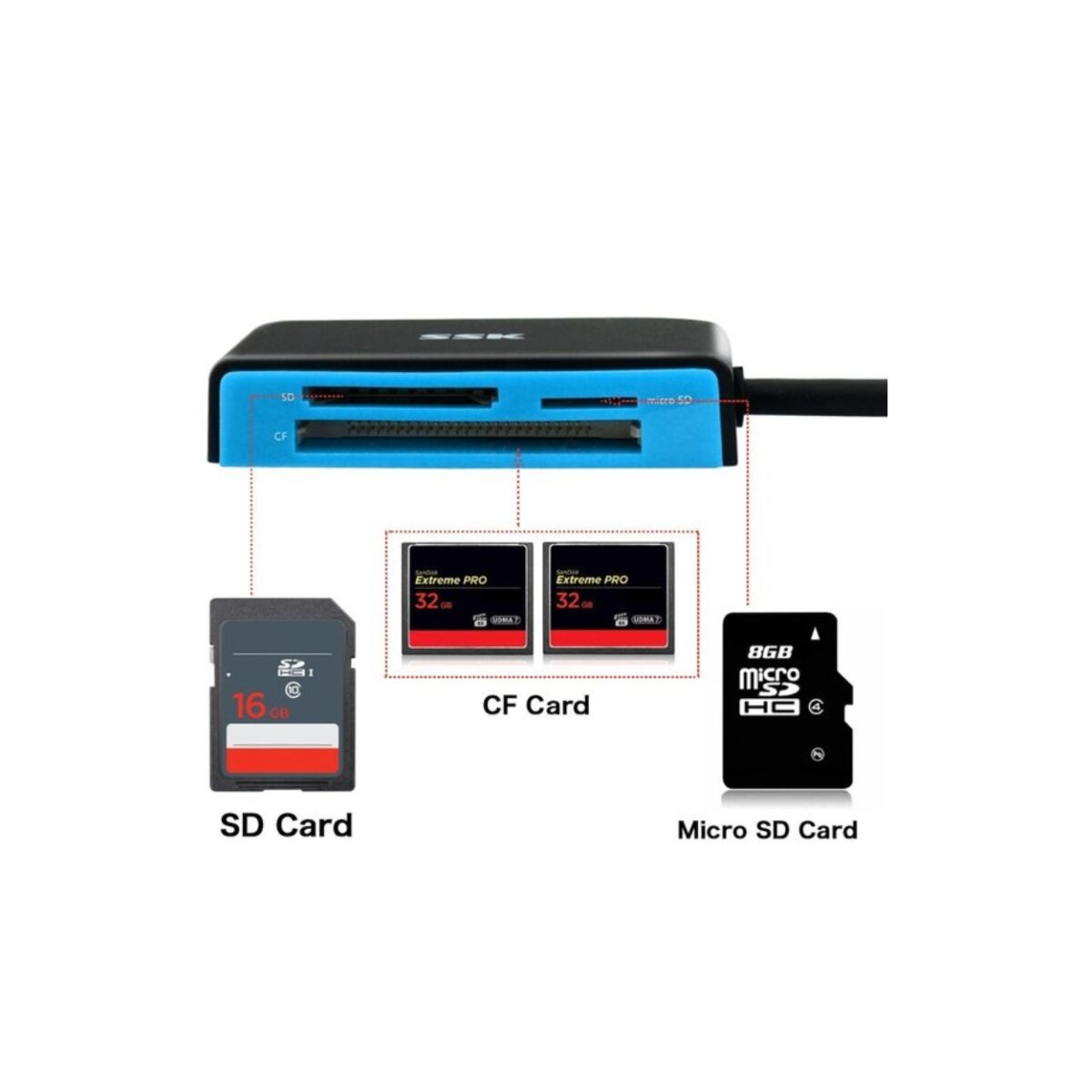 Apkina SCRM330 3-In-1 USB 3.0 to Micro SD TF CF SD Card Reader